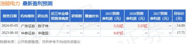 配资开户公司 民生证券：首次覆盖涪陵电力给予增持评级