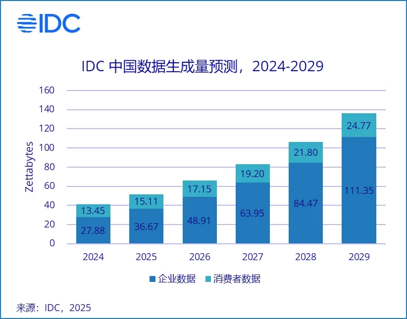 国内股票配资入门 我国部署建设 10 个国家数据要素综合试验区：北京、浙江、安徽等